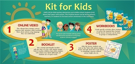 OAR's Kit for Kids Program